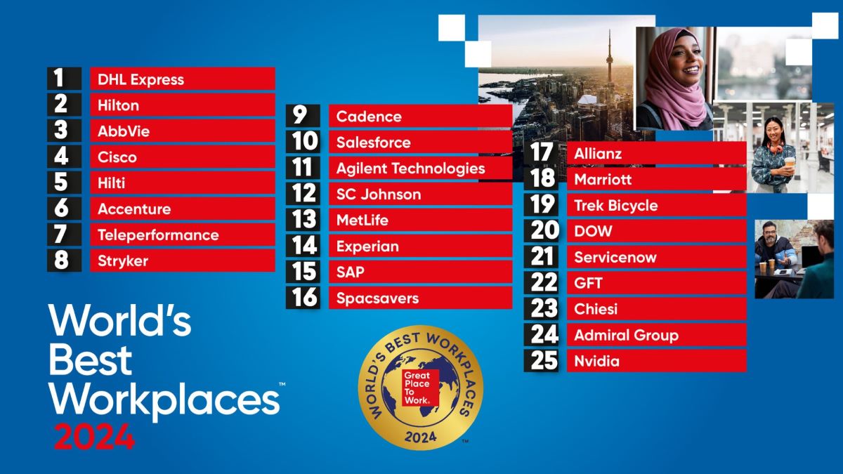 Storica prima volta per il nostro Paese: un'organizzazione italiana è tra i 25 migliori ambienti di lavoro al mondo